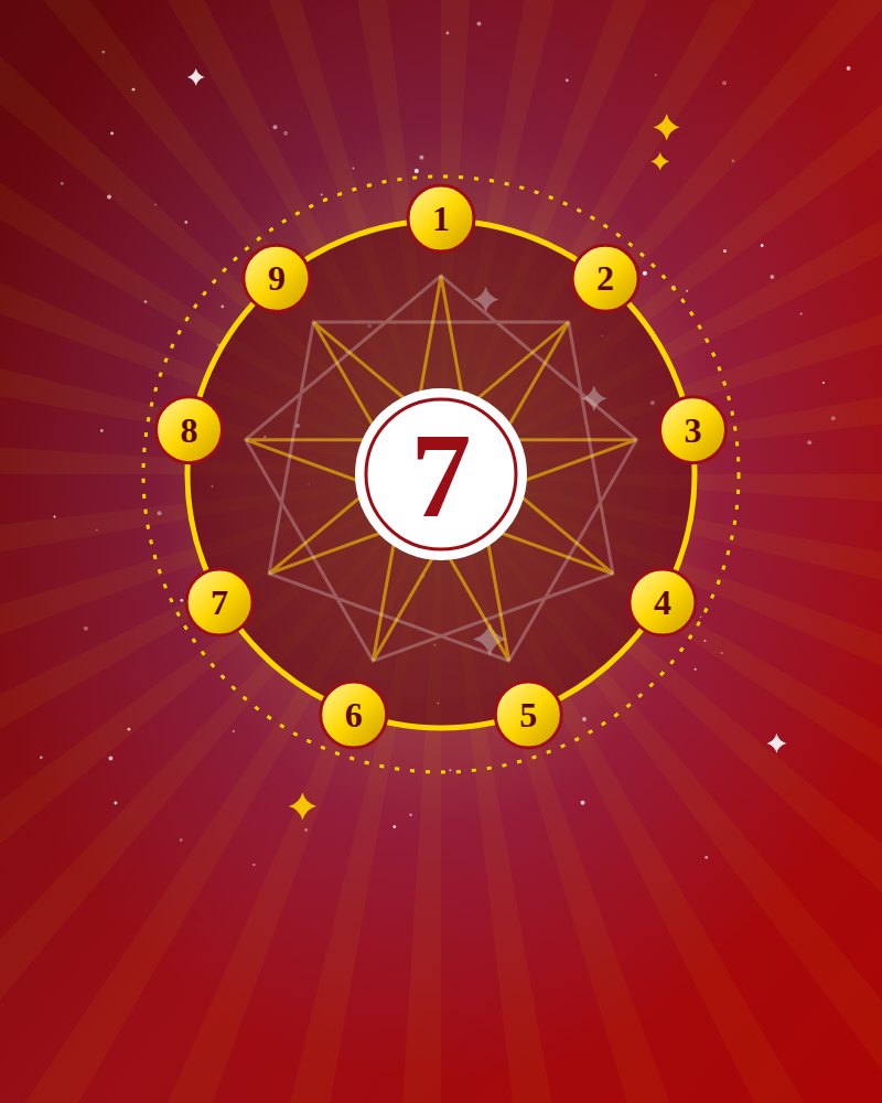 Numerology